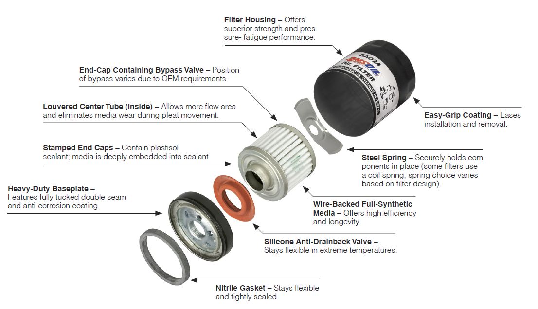 best oil filter- components of one of the best oil filters AMSOIL Oil Filter