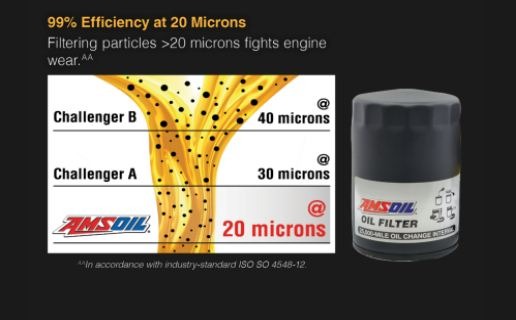 Best Synthetic Motor Oil and the Best Oil Filter 20 microns