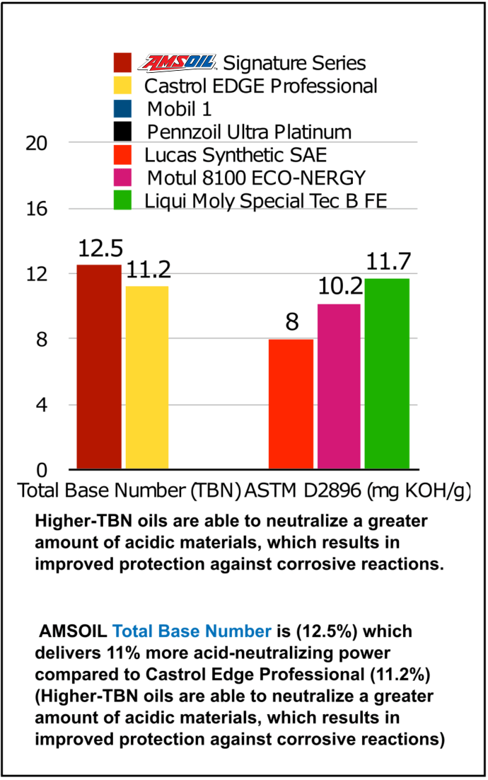 Best Synthetic Motor Oil Comparison ASTM Test Charts - All Compared ...